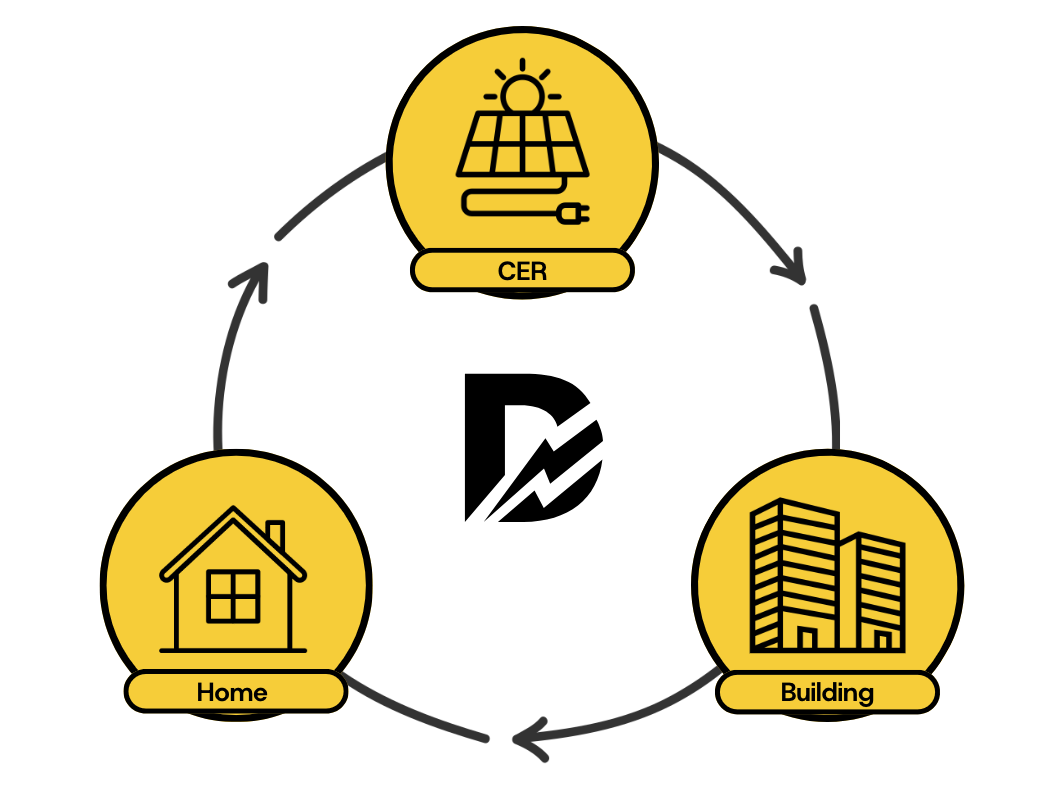 Logo di Digiwatt Ecosystem