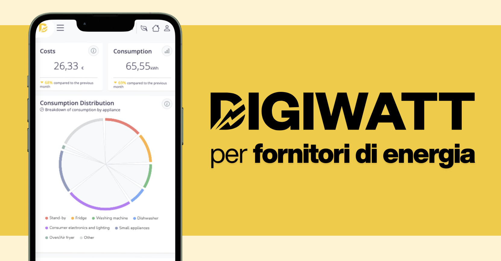 Dashboard Digiwatt su smartphone con analisi dei consumi energetici e distribuzione per elettrodomestico per fornitori di energia